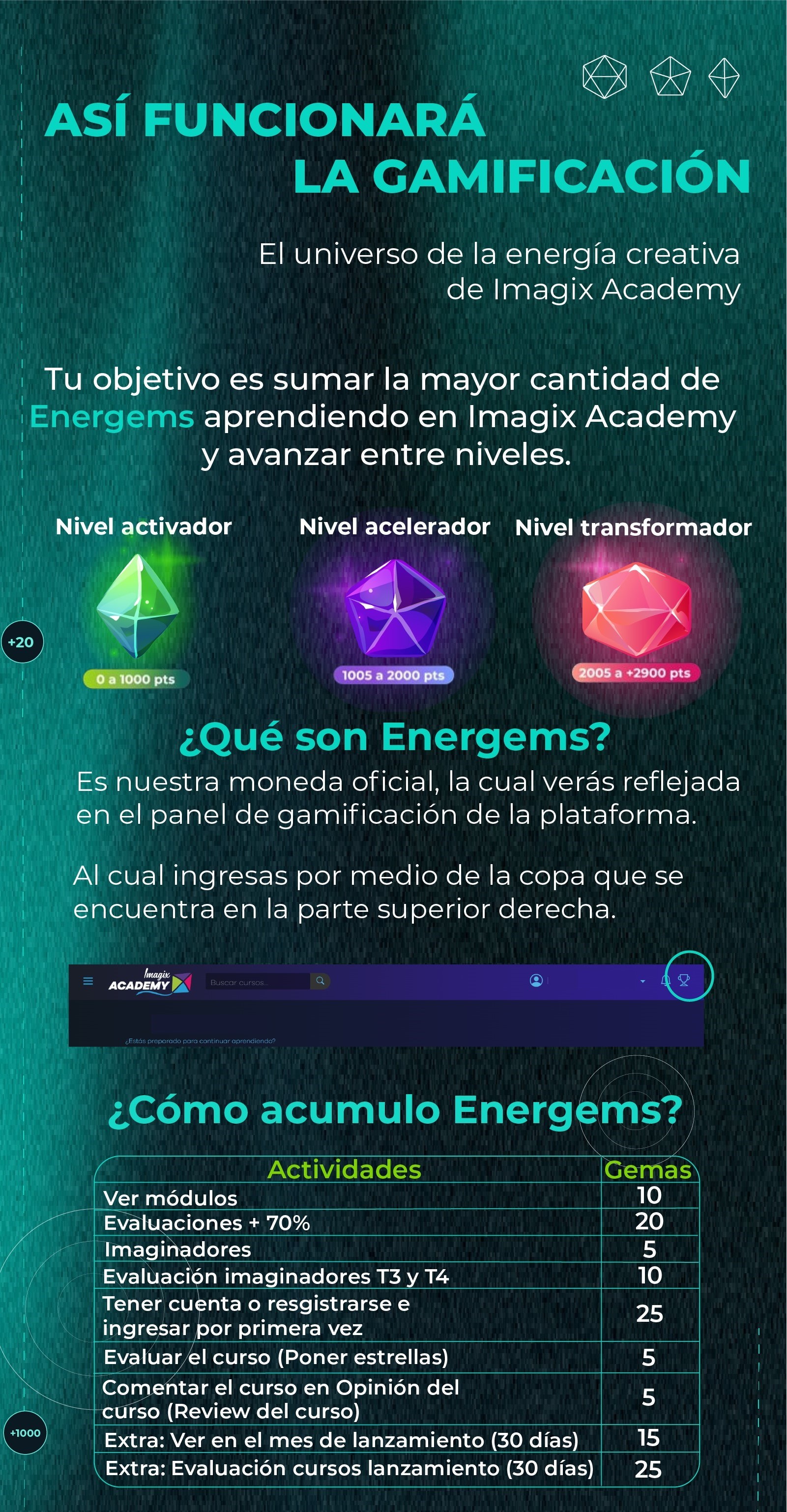 Zona1